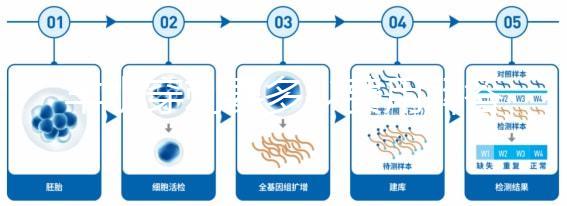 羊水穿刺要多少費用解答，附加能不能報銷這便告訴你