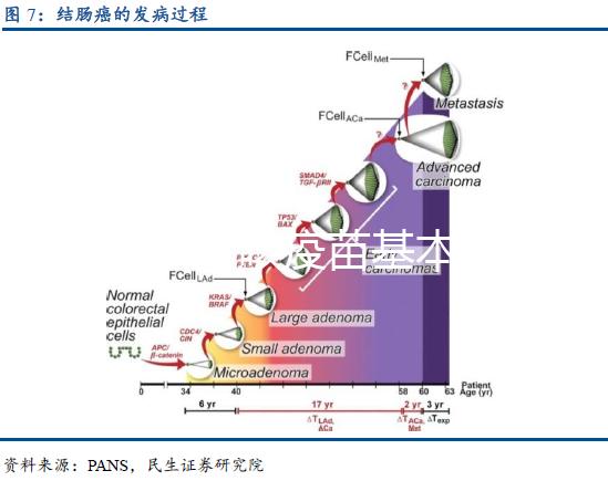 兒童百日咳疫苗基本信息介紹，你想知道的都在這里