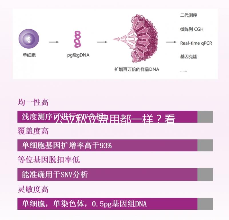 公立私立費用都一樣？看看揚州哪里做試管嬰兒比較好