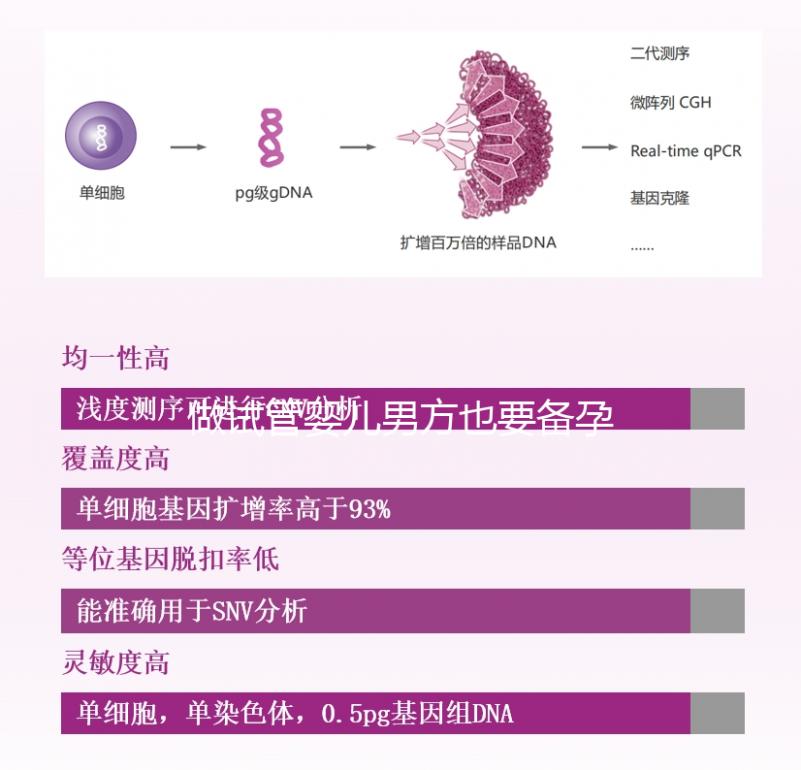 做試管嬰兒男方也要備孕？提升精子質量“四素一葷”不能少！