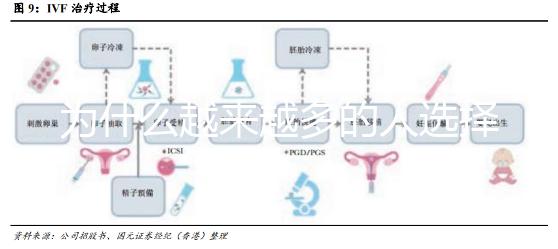 為什么越來越多的人選擇去泰國做試管呢？