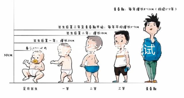 想知道云南省生殖醫(yī)院試管嬰兒怎么樣，光看助孕費(fèi)用可不行
