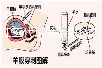 浙江三代試管最好的公立醫(yī)院推薦，參考性大隨你挑