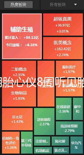 家用胎心儀8周聽見胎心是真的！找對位置很關鍵