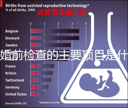 婚前檢查的主要項目是什么？
