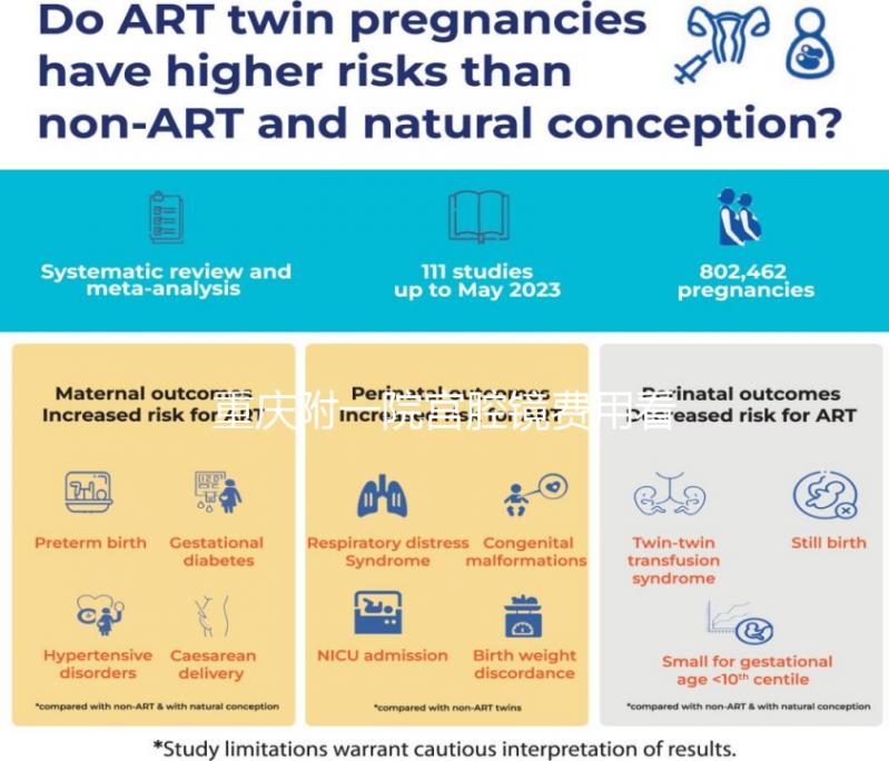 重慶附一院宮腔鏡費用看情況，2024需做人流至少兩千起