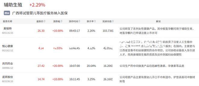 防騙小指南！赴泰國(guó)做試管嬰兒生雙胞胎費(fèi)用沒那么高