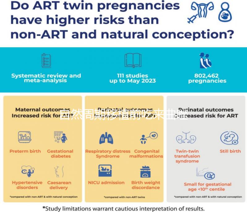 自然周期移植前吃來曲唑，3大好處不請自來！