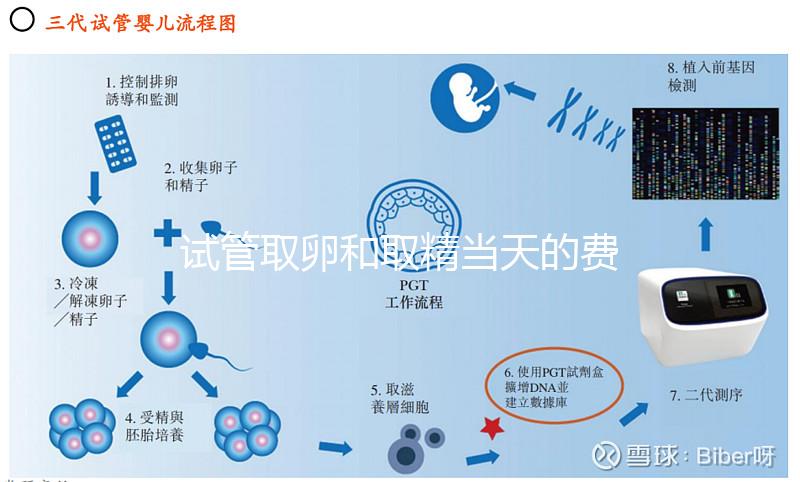 試管取卵和取精當(dāng)天的費(fèi)用明細(xì)表，大概多少錢一清二楚