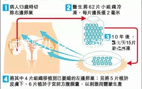 試管嬰兒 健康（試管嬰兒健康嗎？和正常小孩有區(qū)別嗎？）