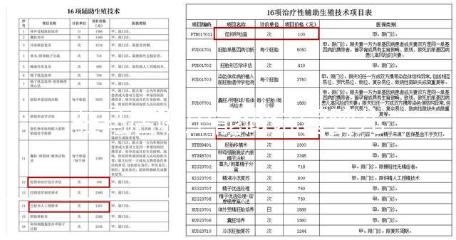 駐馬店哪里能做試管嬰兒？做一次試管費用多少？