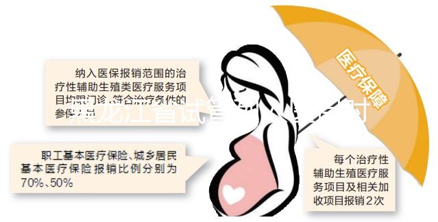 黑龍江省試管列入醫保時間未可知，想報銷助孕費用還要等等