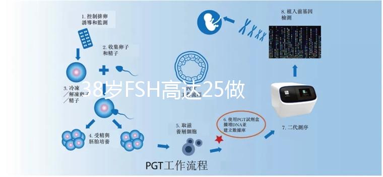 38歲FSH高達(dá)25做試管嬰兒有希望懷孕嗎？