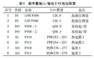 油脂生產(chǎn)領(lǐng)域中工業(yè)計算機控制系統(tǒng)的應(yīng)用與工程管理服務(wù)優(yōu)化