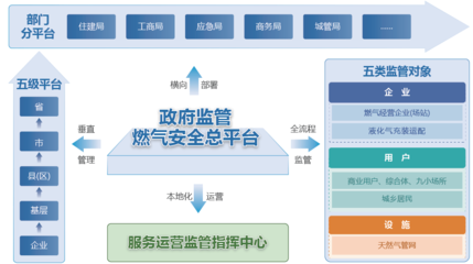 智慧燃?xì)獍踩O(jiān)管工程的創(chuàng)新實(shí)踐與工程管理服務(wù)優(yōu)化