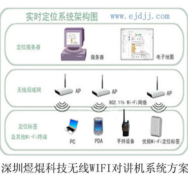 對(duì)講機(jī)信號(hào)覆蓋工程 構(gòu)建智慧物業(yè)小區(qū)安防管理核心方案