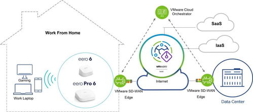 VMware與亞馬遜Eero聯(lián)手 遠(yuǎn)程工作者的全家庭無線上網(wǎng)與工程管理新體驗(yàn)
